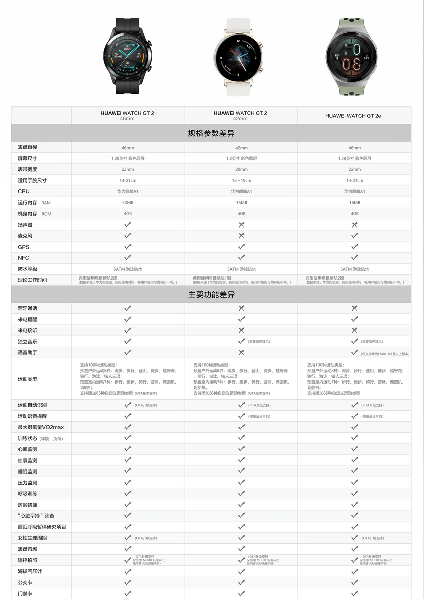 华为watch gt 2e活力款hct-b19(绿黑/红黑双色tpu表带