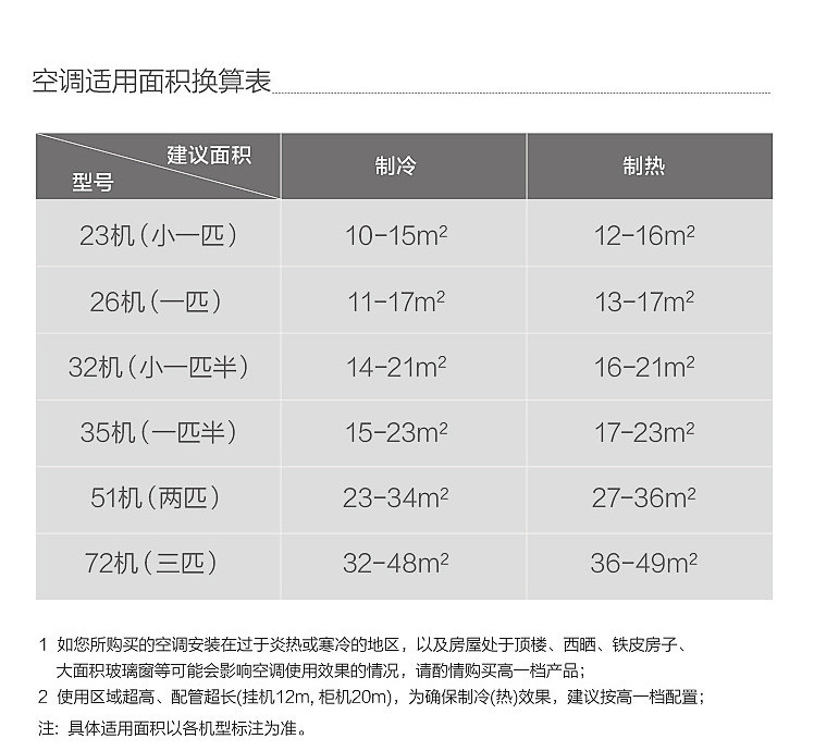 省电星 大1匹 定频 冷暖 3级能效 美的空调kfr-26gw/dn8y-dh400(d3)
