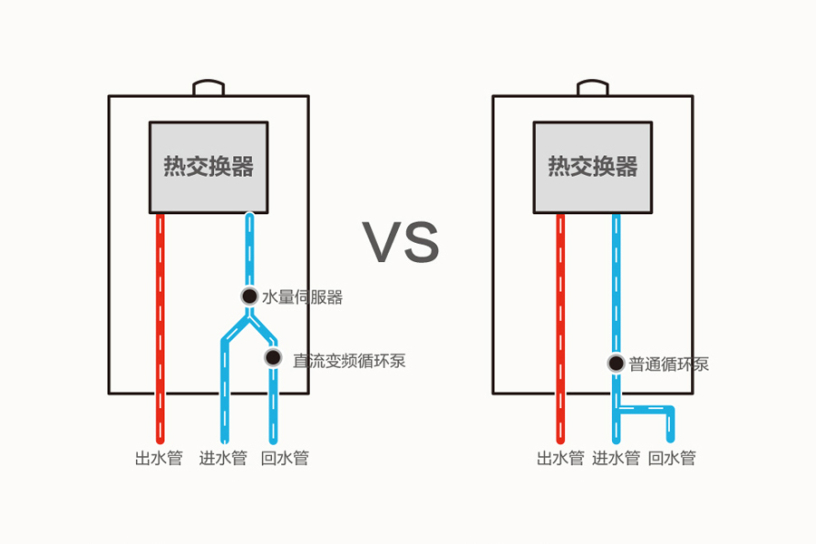 海尔燃气热水器jsq31-16r5bw