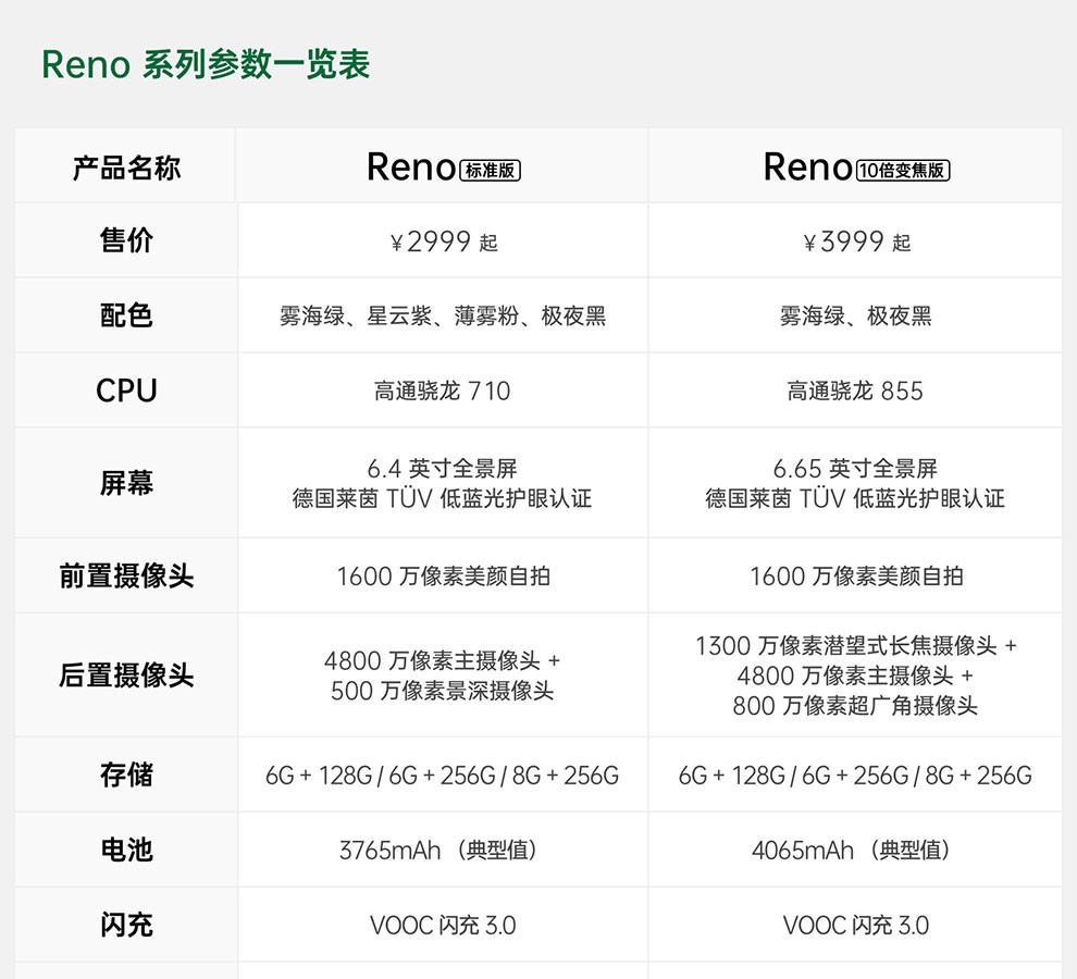 opporeno6参数配置图片