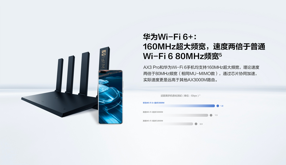 华为路由ax3 凌霄双核wi-fi 6  3000mbps无线连接